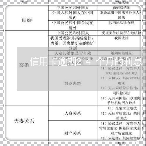 信用卡逾期24个月的利息