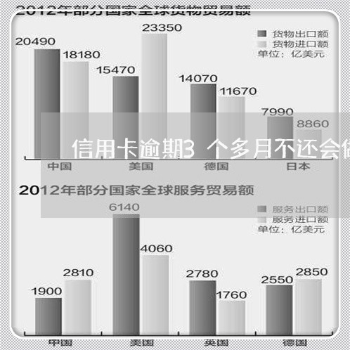 信用卡逾期3个多月不还会做牢吗/2023110350572