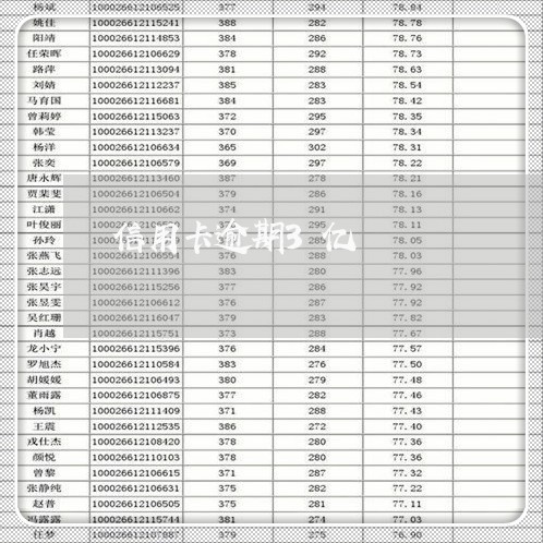 信用卡逾期3亿/2023081526169