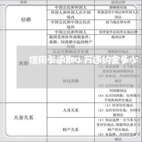 信用卡逾期4万违约金多少