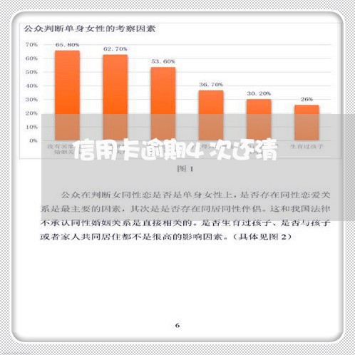 信用卡逾期4次还清/2023031637371