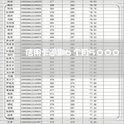 信用卡逾期6个月5000/2023060164837