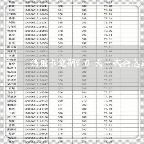 信用卡逾期90天一次会怎么样/2023061932703