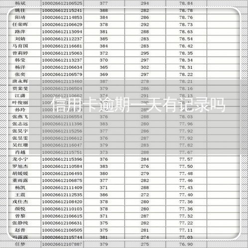 信用卡逾期一天有记录吗/2023040130492