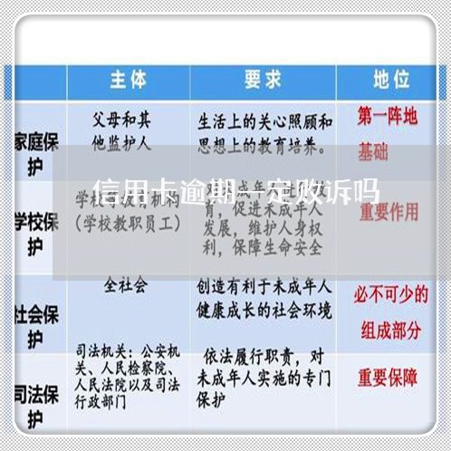 信用卡逾期一定败诉吗/2023032369616