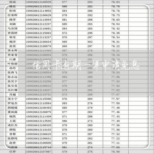 信用卡逾期一年申请免息/2023040180587