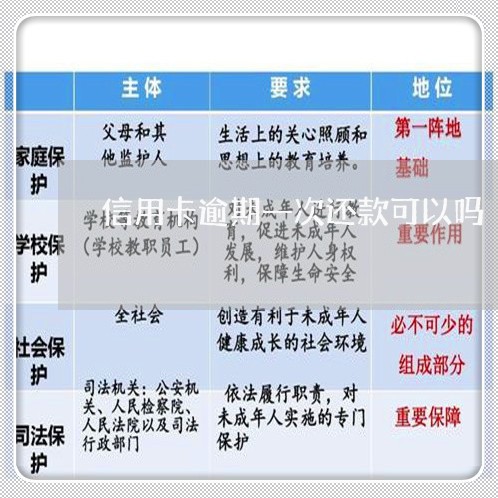 信用卡逾期一次还款可以吗/2023061995039