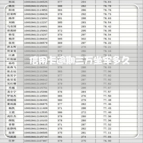 信用卡逾期三万坐牢多久/2023121678489