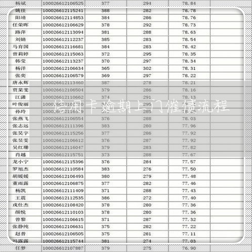 信用卡逾期上门催债流程 信用卡逾期上门催债流程