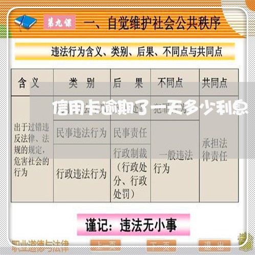 信用卡逾期了一天多少利息 信用卡逾期了一天多少利息