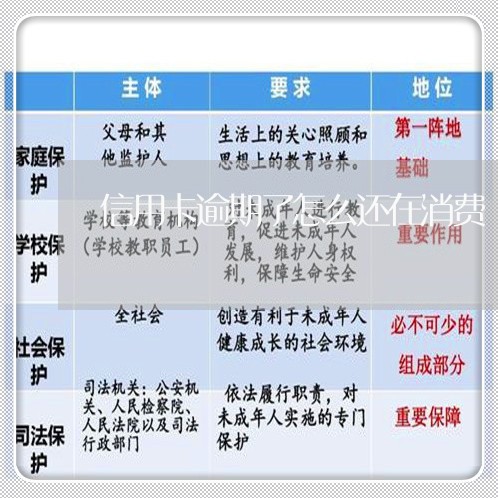 信用卡逾期了怎么还在消费/2023041772616