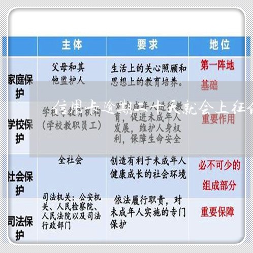 信用卡逾期二十天就会上征信吗/2023062820471