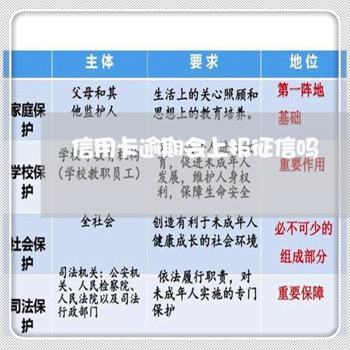 信用卡逾期会上报征信吗/2023062907258