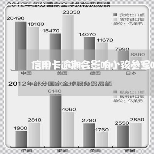 信用卡逾期会影响小孩参军吗 信用卡逾期会影响小孩参军吗