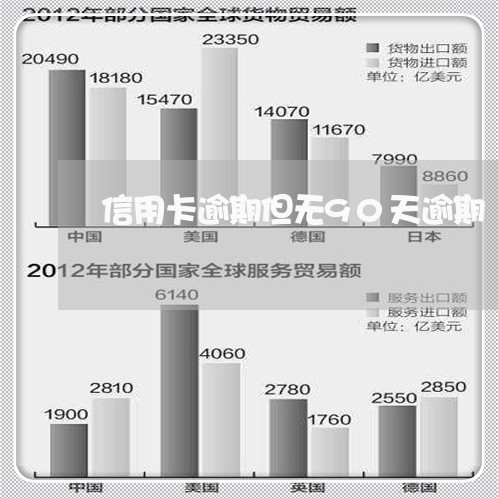 信用卡逾期但无90天逾期