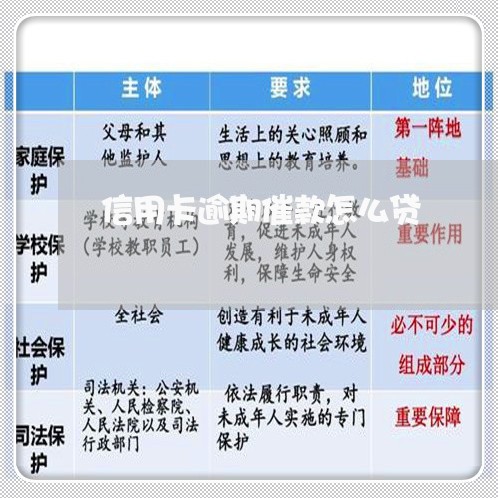 信用卡逾期催款怎么贷/2023070720495