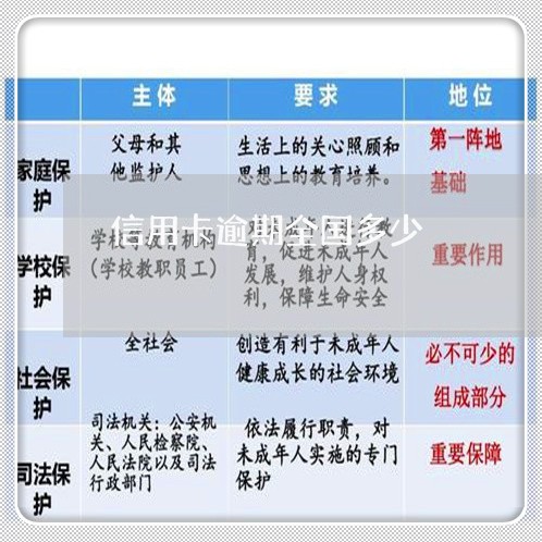 信用卡逾期全国多少