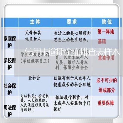 信用卡逾期全面排查表样本