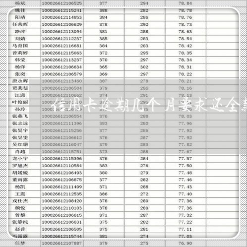 信用卡逾期几个月要求还全款/2023020448759