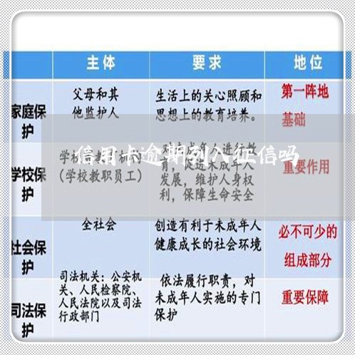 信用卡逾期列入征信吗/2023061754925