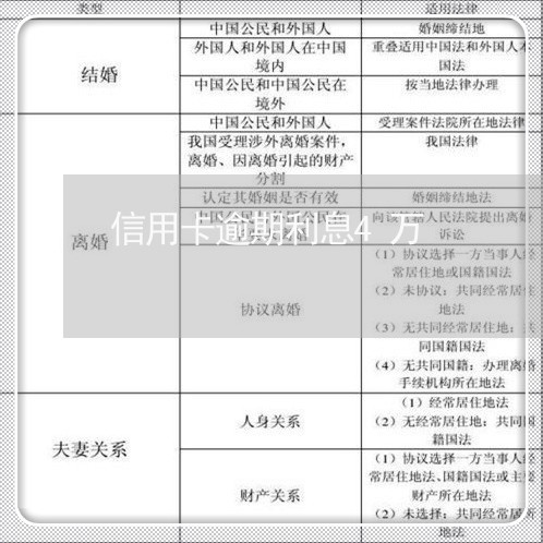 信用卡逾期利息4万