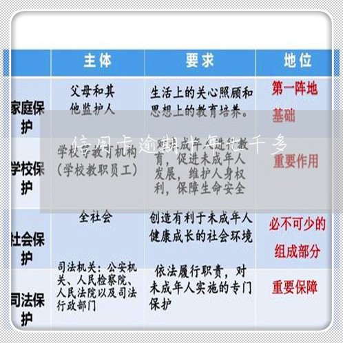 信用卡逾期十年七千多 信用卡逾期十年七千多