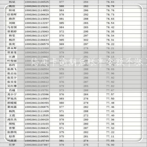 信用卡逾期后账单金额不涨了/2023022740373