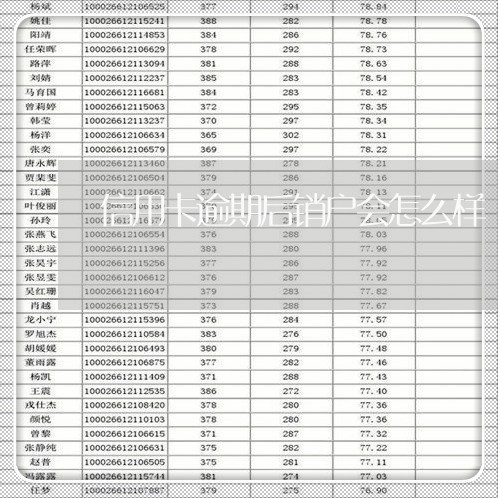 信用卡逾期后销户会怎么样/2023062139481