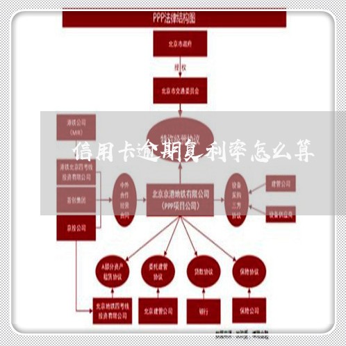 信用卡逾期复利率怎么算/2023080347141