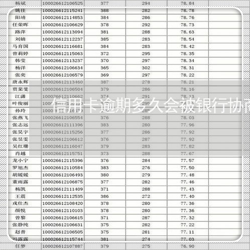 信用卡逾期多久会被银行协商还款/2023110307159