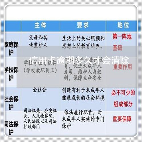 信用卡逾期多久才会清除/2023040959591