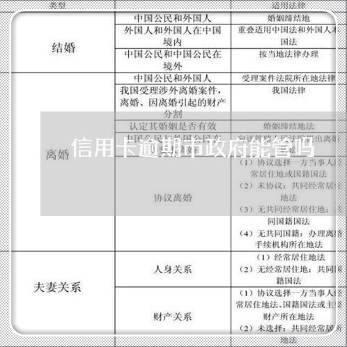 信用卡逾期市政府能管吗 信用卡逾期市政府能管吗