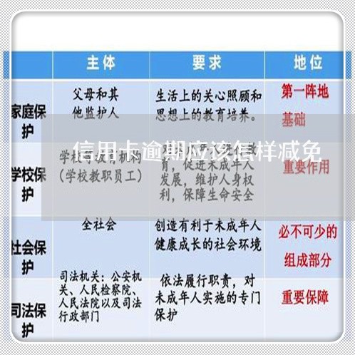 信用卡逾期应该怎样减免 信用卡逾期应该怎样减免