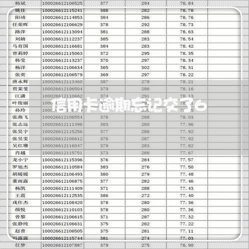 信用卡逾期忘记交了6/2023061570782