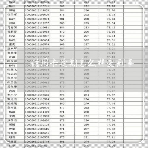 信用卡逾期怎么样变刑事/2023060972613