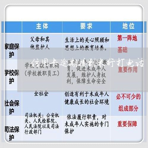 信用卡逾期接到米行打电话/2023041597058