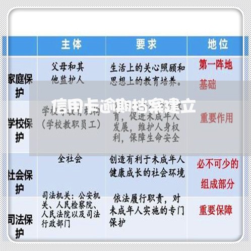 信用卡逾期档案建立/2023021465893