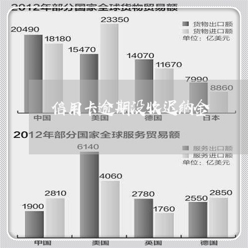 信用卡逾期没收迟纳金