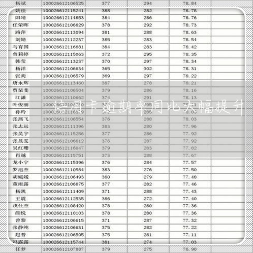 信用卡逾期率同比大幅提升/2023041686138