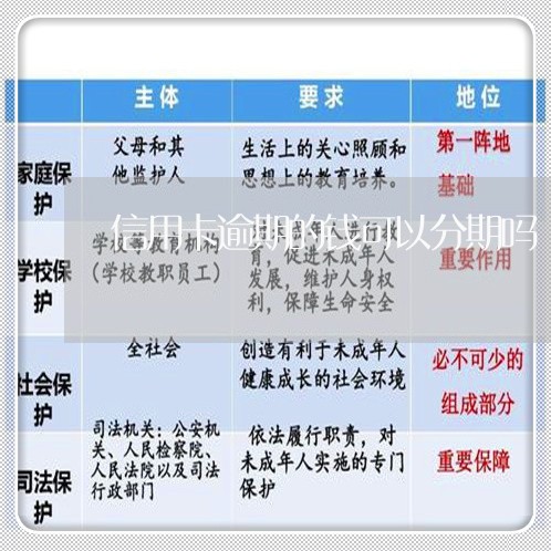 信用卡逾期的钱可以分期吗/2023062481582