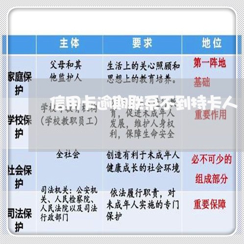 信用卡逾期联系不到持卡人/2023062371593