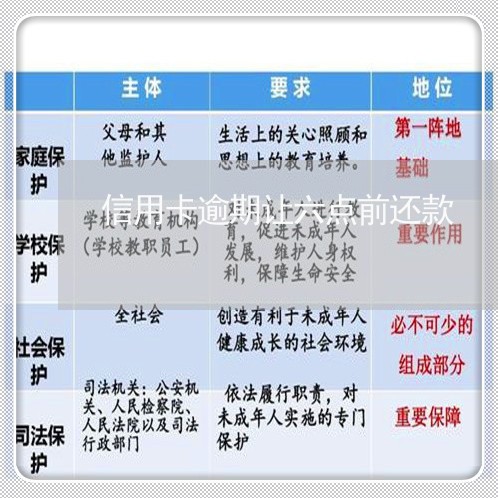 信用卡逾期让六点前还款 信用卡逾期让六点前还款