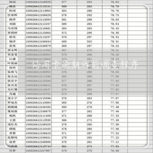 信用卡逾期诉前调查程序/2023041145379