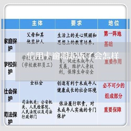 信用卡逾期起诉了会怎样/2023060844057