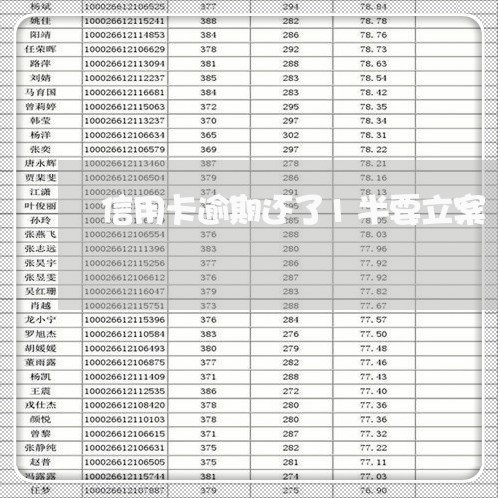 信用卡逾期还了1半要立案/2023041679481