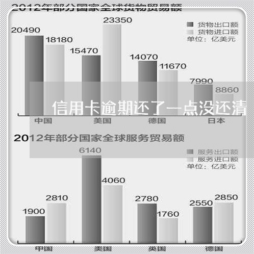 信用卡逾期还了一点没还清/2023062163603