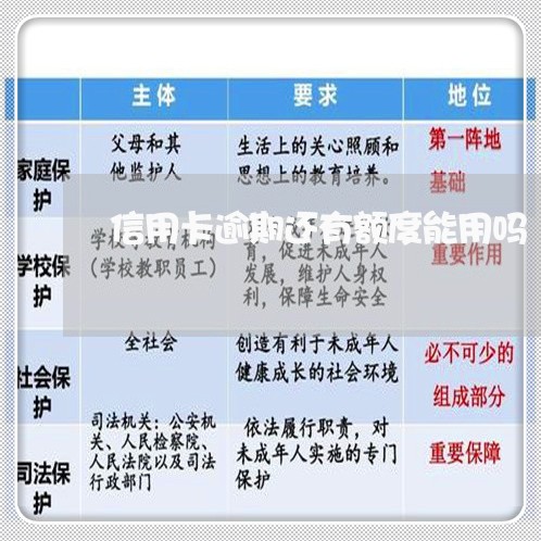 信用卡逾期还有额度能用吗/2023041709682