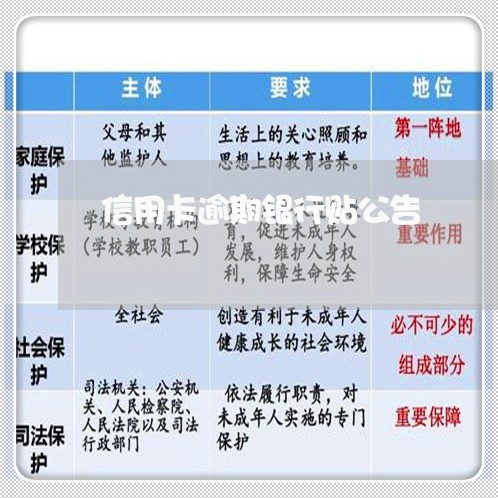 信用卡逾期银行贴公告