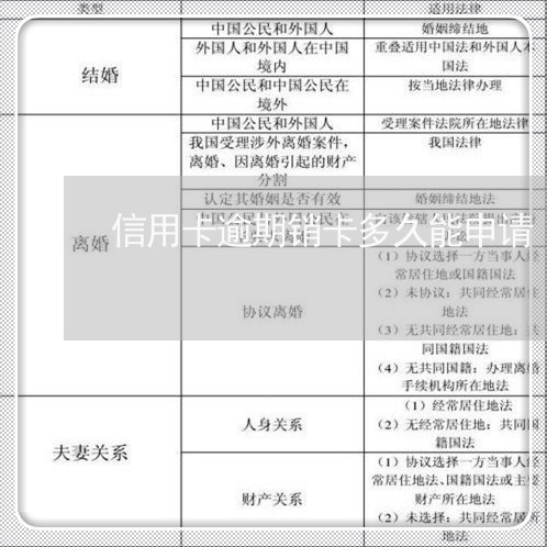 信用卡逾期销卡多久能申请