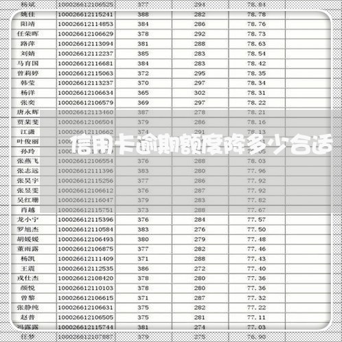 信用卡逾期额度降多少合适